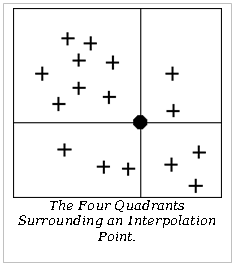 Text Box: The Four Quadrants Surrounding an Interpolation Point. 