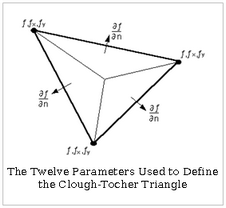 Text Box: The Twelve Parameters Used to Define the Clough-Tocher Triangle 