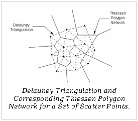 Text Box: Delauney Triangulation and Corresponding Thiessen Polygon Network for a Set of Scatter Points. 