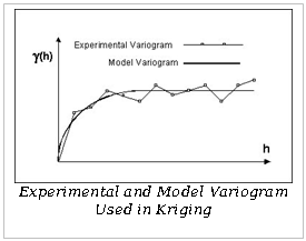 Text Box: Experimental and Model Variogram Used in Kriging 